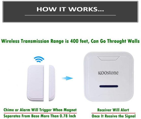 Koostone Wireless Magnetic Door Entry Sensor Alarm Chime, Door Open Alert for Shop, Garage, Window Security for Kids, Elders Safety, Anti-theft, 2 Secure Contact Sensors, 1 Doorbell Plugin Receiver - Image 2