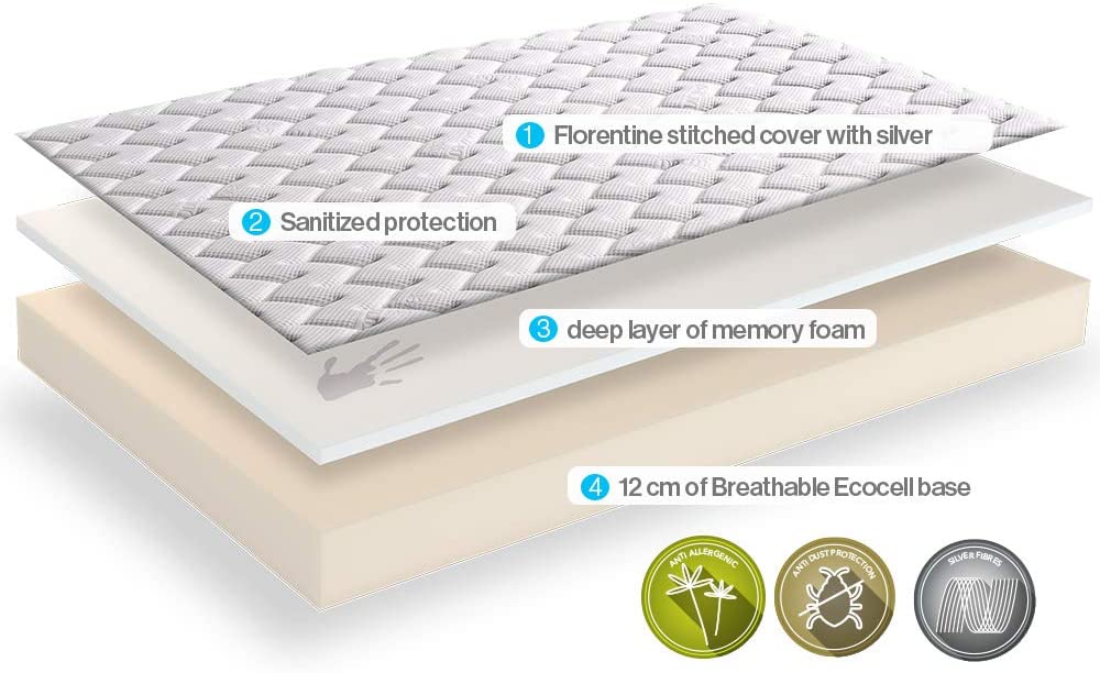 Dormeo Memory Silver Classic, Memory Foam Mattress, Firmness Medium/Firm, Size Single, White - Image 2