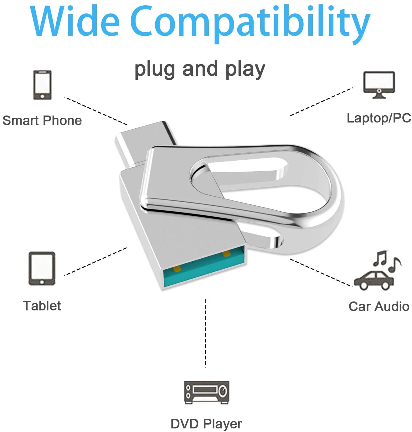 RAOYI 64GB USB C Flash Drive Dual USB 3.0 Stick Mini USB Type-C Memory Stick Small USB C and A Thumb Drive for Smartphones Tablets - Image 3