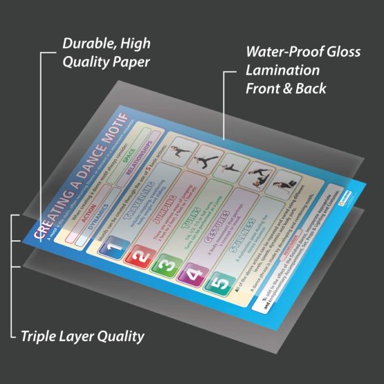 Creating a Dance Motif | Dance Posters | Laminated Gloss Paper measuring 850mm x 594mm (A1) | Dance School Posters | Education Charts by Daydream Education - Image 3