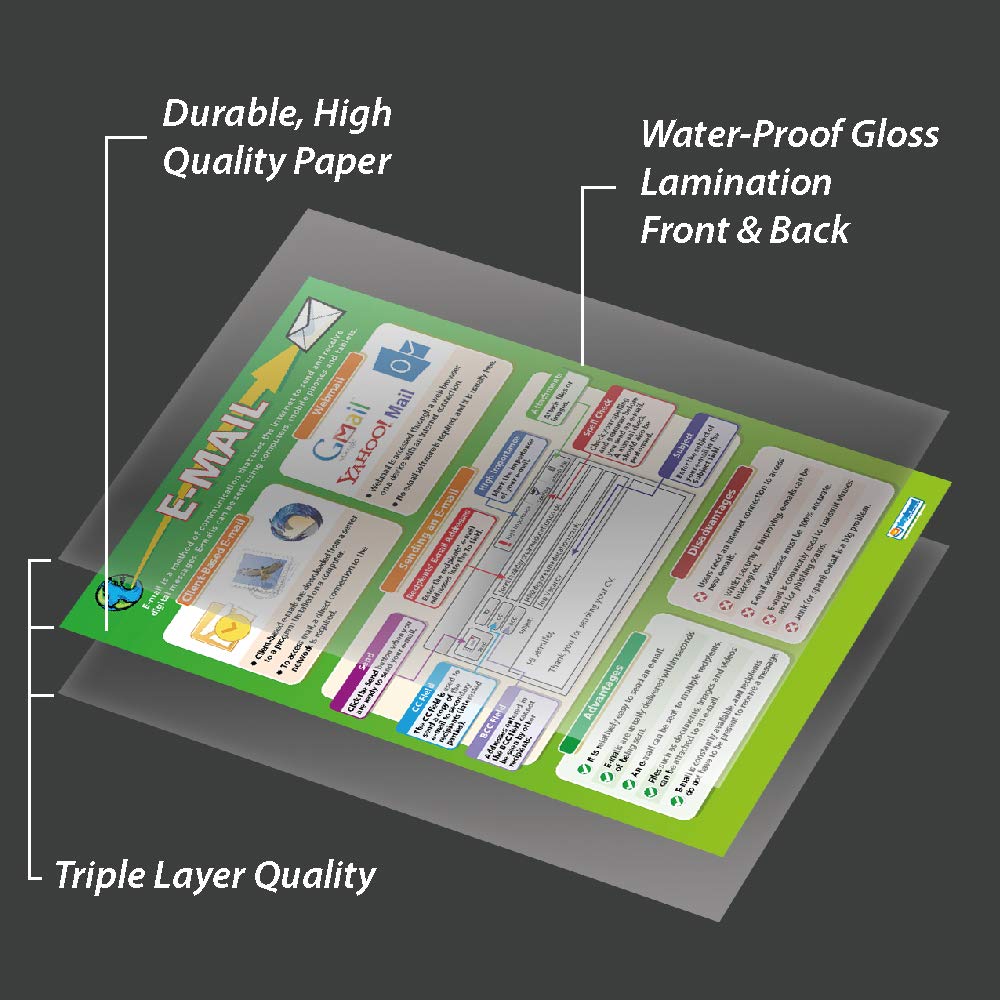 Daydream Education E-mail, 85L x 59.4W cm - Image 3