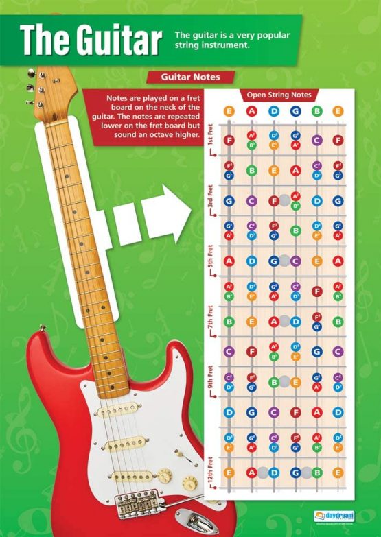 The Guitar | Music Posters | Gloss Paper measuring 850mm x 594mm (A1) | Music Charts for the Classroom | Education Charts by Daydream Education