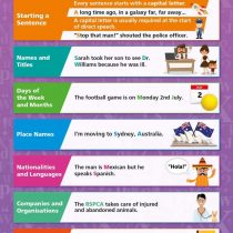 Capital Letters | English Posters | Gloss Paper measuring 850mm x 594mm (A1) | Language Classroom Posters | Education Charts by Daydream Education