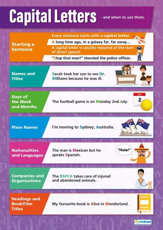 Capital Letters | English Posters | Gloss Paper measuring 850mm x 594mm (A1) | Language Classroom Posters | Education Charts by Daydream Education