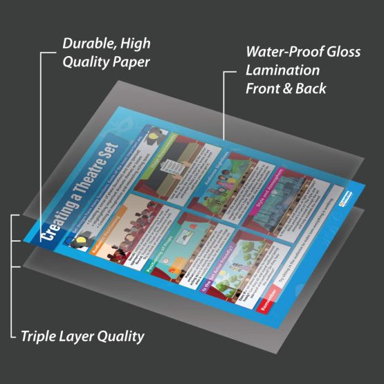 Creating a Theatre Set | Drama Posters | Laminated Gloss Paper measuring 850mm x 594mm (A1) | Theatre Posters for the Classroom | Education Charts by Daydream Education - Image 3