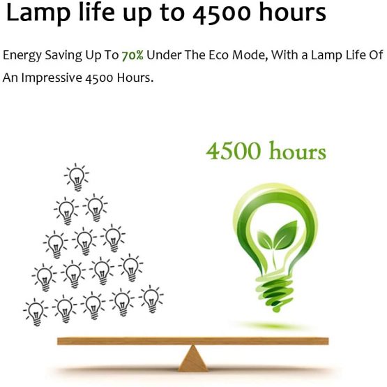 Loutoc HT2050 Projector Lamp for Benq HT2050-HT2150ST ...