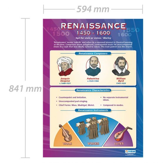 Renaissance Music - Music History 1450-1600 | Music Posters | Gloss Paper measuring 850mm x 594mm (A1) | Music Charts for the Classroom | Education Charts by Daydream Education - Image 2