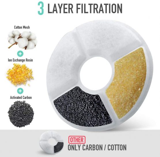NOVEMBER SPRING 4 Packs Filters for Cat Water Fountains, Pet Fountain Replacement Filters with Resin and Active Carbon for Automatic Flower Water Dispenser Drinking Fountain - Image 2