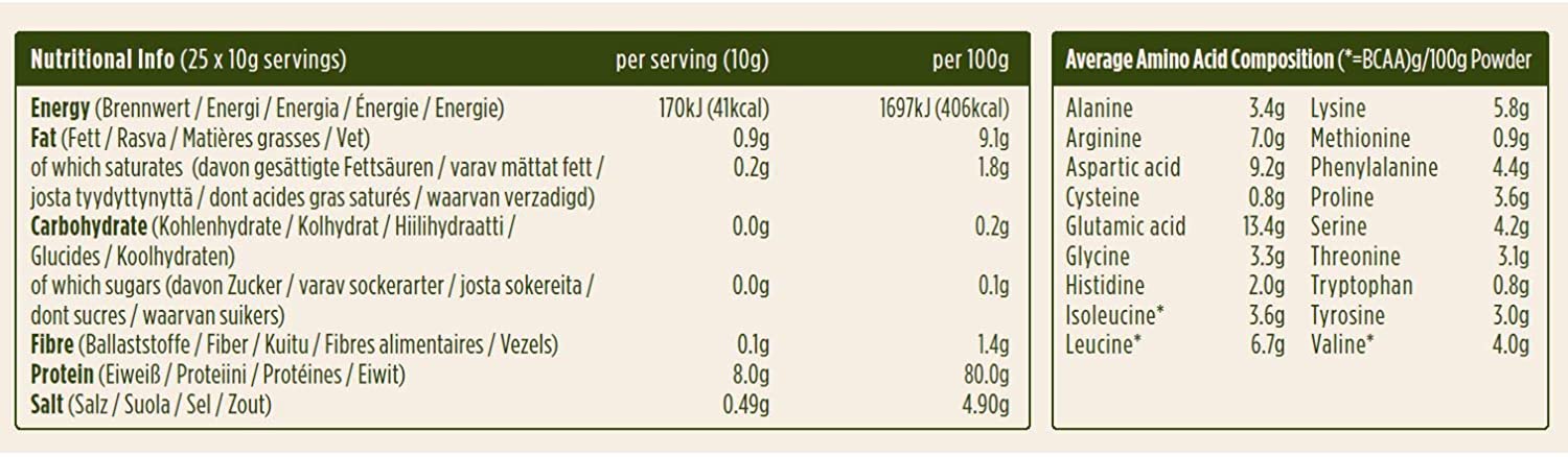 Pulsin, Unflavoured Vegan Pea Protein Powder, 250g, 8.0g Protein, 0g Carbs, 41 Kcals Per Serving, Gluten Free, Plant Based - Image 2