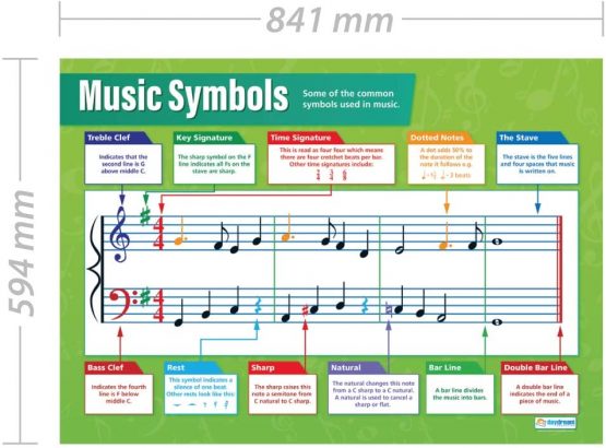 Music Symbols | Music Posters | Gloss Paper measuring 850mm x 594mm (A1) | Music Charts for the Classroom | Education Charts by Daydream Education - Image 2