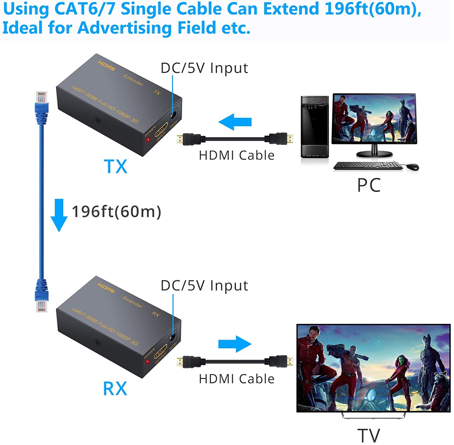 Hdmi extender как подключить