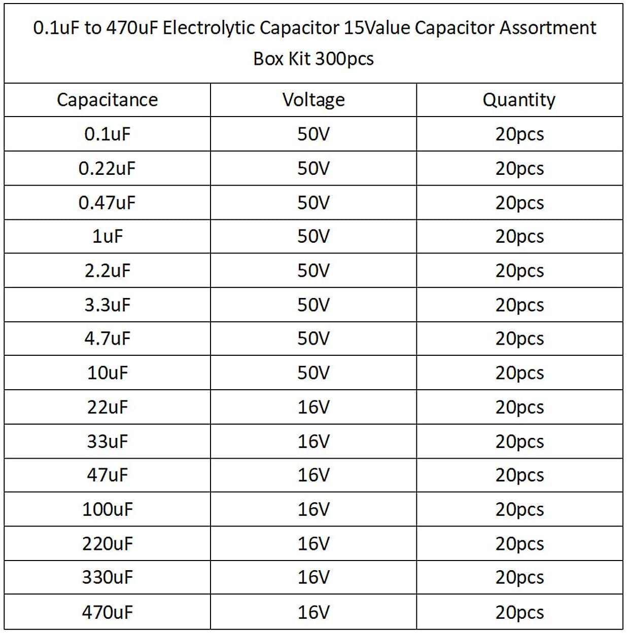 ARCELI 300pcs 15Value Electrolytic Capacitor Range 0.1uF to 470uF Capacitor Assortment Kit - Image 3