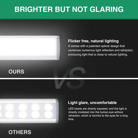 Motion Sensor Wardrobe Light, LED Closet Light USB Rechargeable 2500mAh Cupboard Lights 54 LED Wireless Under Cabinet Lighting Stick-on Kitchen Stairs Hallway, 2 Sensor Mode (Motion, Motion & Light) - Image 2
