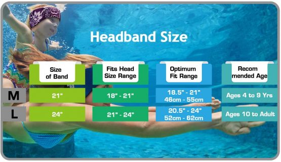 Swimming Headband for Babies, Toddlers, Kids, Adults - Designed to Help Prevent swimmer's Ears - Elastic Swim Hair Guard & Ear Guard - Keep Water Out, Hold Earplugs In Waterproof Band for Kids Adult - Image 3