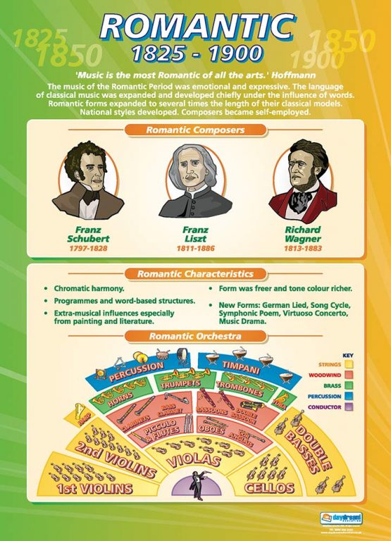 Romantic Music - Music History 1825-1900 | Music Posters | Gloss Paper measuring 850mm x 594mm (A1) | Music Charts for the Classroom | Education Charts by Daydream Education