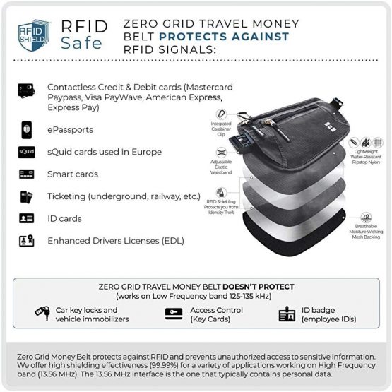 Zero Grid Money Belt w/RFID Blocking - Concealed Travel Wallet & Passport Holder, Ash - Image 4