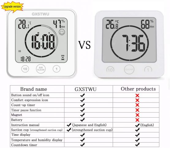 GXSTWU Digital Bathroom Clock Shower Timer with Alarm, Waterproof Clocks for Bathroom Kitchen Timer Clocks Thermometer Hygrometer Wall Clock with Suction Cup Hanging Hole Stand Magnet (1pack) - Image 2