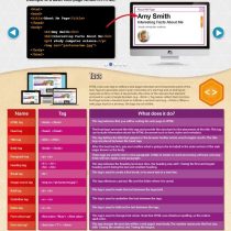 Basic HTML | Computer Science Posters | Laminated Gloss Paper measuring 850mm x 594mm (A1) | STEM Posters for the Classroom | Education Charts by Daydream Education