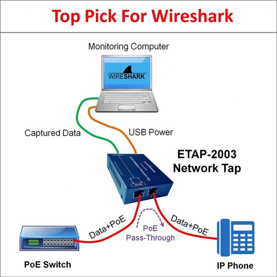 Dualcomm ETAP-2003 10/100/1000Base-T Gigabit Network TAP - Image 4