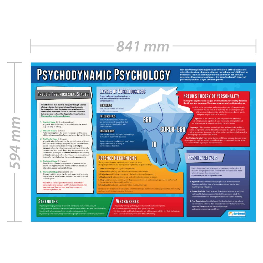 Daydream Education Psychodynamic Psychology - Image 2