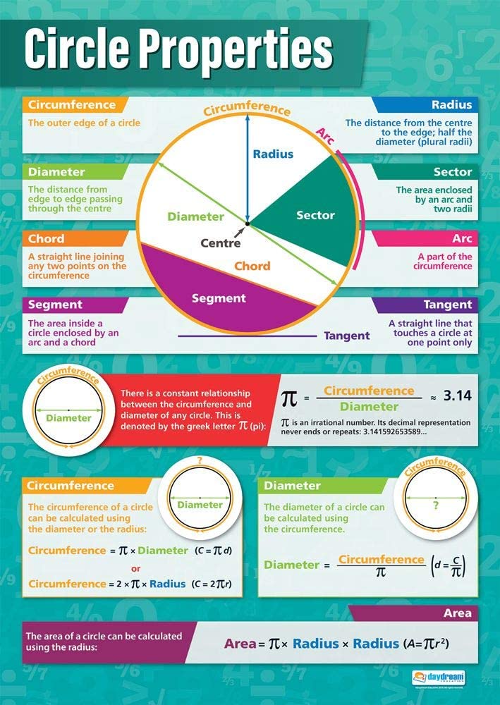 Circle Properties | Maths Charts | Gloss Paper Measuring 594 Mm X 850 ...