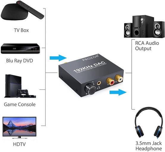 PROZOR 192KHz DAC Converter Volume Adjustable Digital SPDIF Optical Coaxial Toslink to Analog Stereo Audio L/R RCA 3.5mm Jack Audio - Image 2