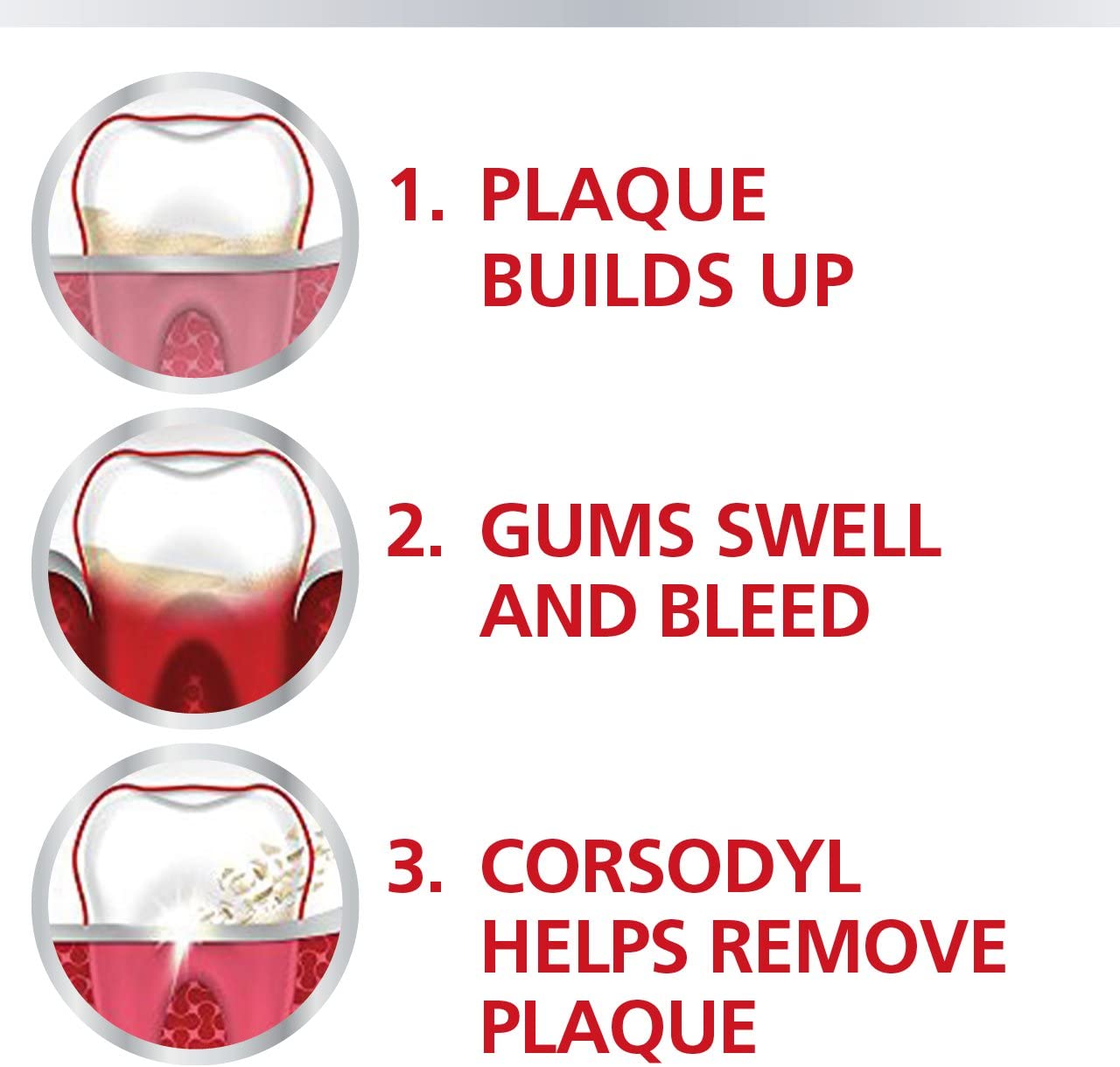 Corsodyl Mouthwash Mint, Gum Disease & Bleeding Gum Treatment Mouthwash, 600 ml - Image 4
