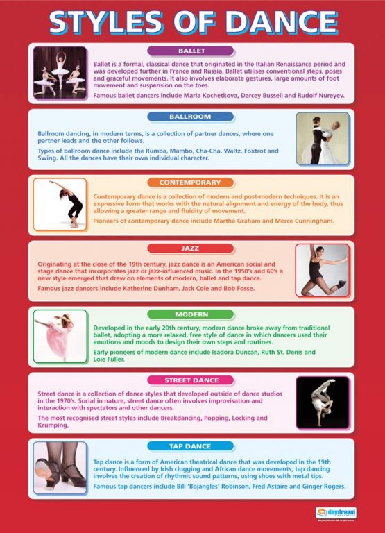 styles-of-dance-dance-posters-laminated-gloss-paper-measuring-850mm