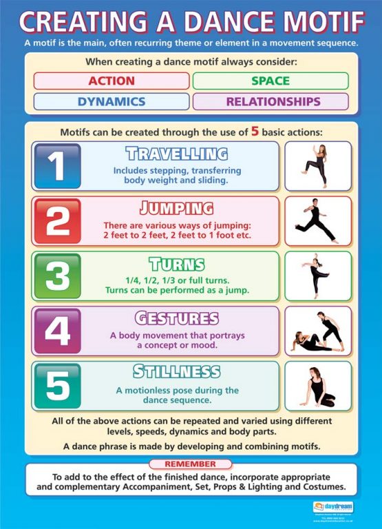 Creating a Dance Motif | Dance Posters | Laminated Gloss Paper measuring 850mm x 594mm (A1) | Dance School Posters | Education Charts by Daydream Education