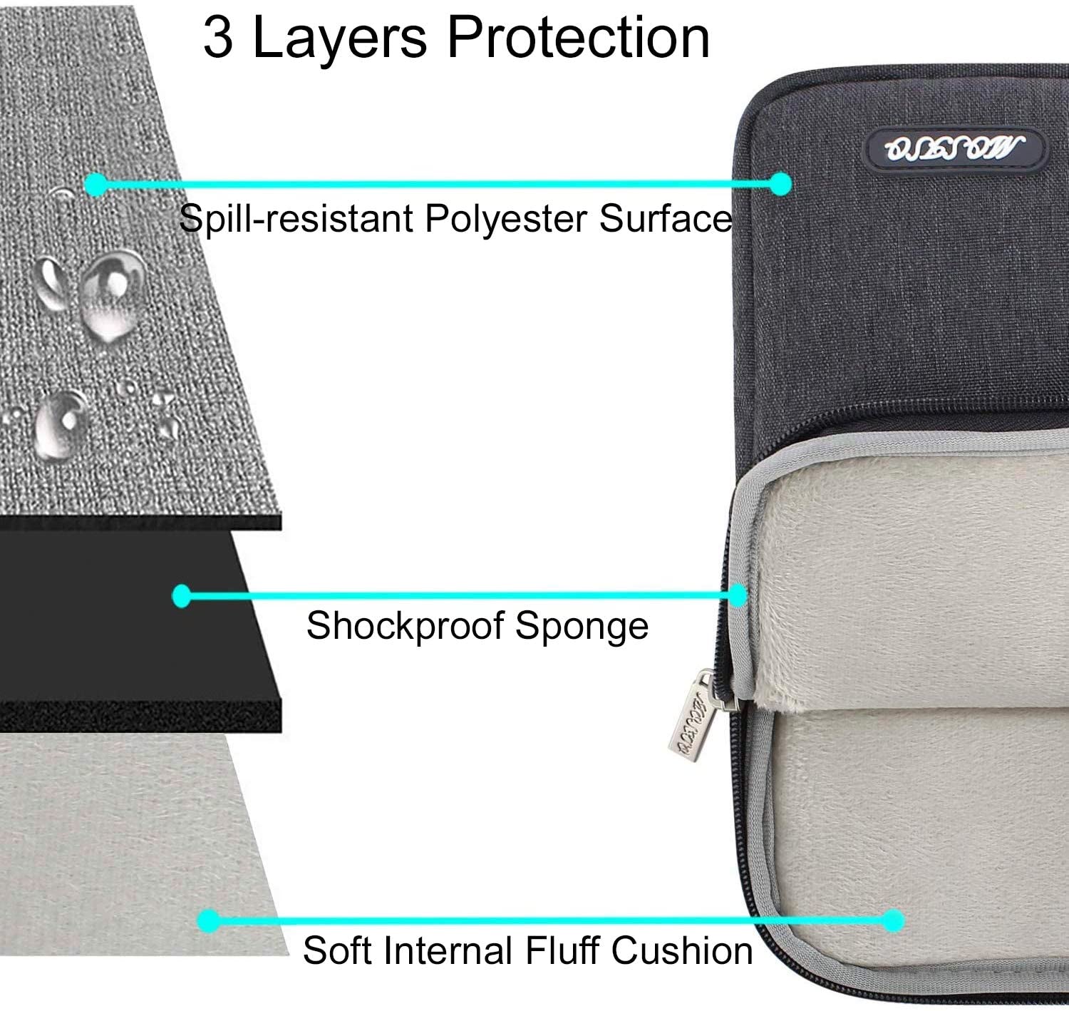 MOSISO Laptop Case 13.3 inch, 13-13.3 inch Laptop Sleeve Compatible with MacBook Air/Pro 13/Pro 14 M5 M4 M3 M2 M1 - Image 3