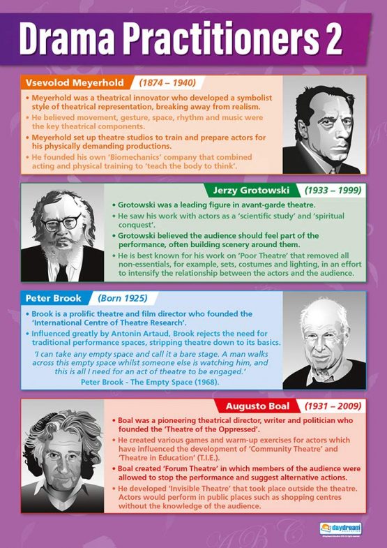 Drama Practitioners 2 | Drama Posters | Laminated Gloss Paper measuring 850mm x 594mm (A1) | Theatre Posters for the Classroom | Education Charts by Daydream Education