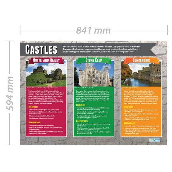 Castles | History Posters | Gloss Paper measuring 850mm x 594mm (A1) | History Classroom Posters | Education Charts by Daydream Education - Image 2