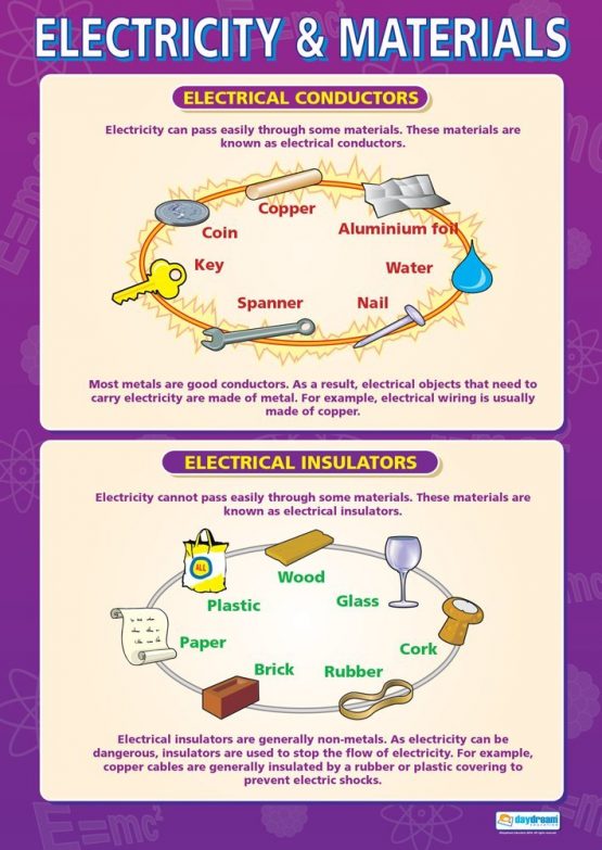 Electricity and Materials | Science Posters | Gloss Paper measuring 850mm x 594mm (A1) | Science Charts for the Classroom | Education Charts by Daydream Education