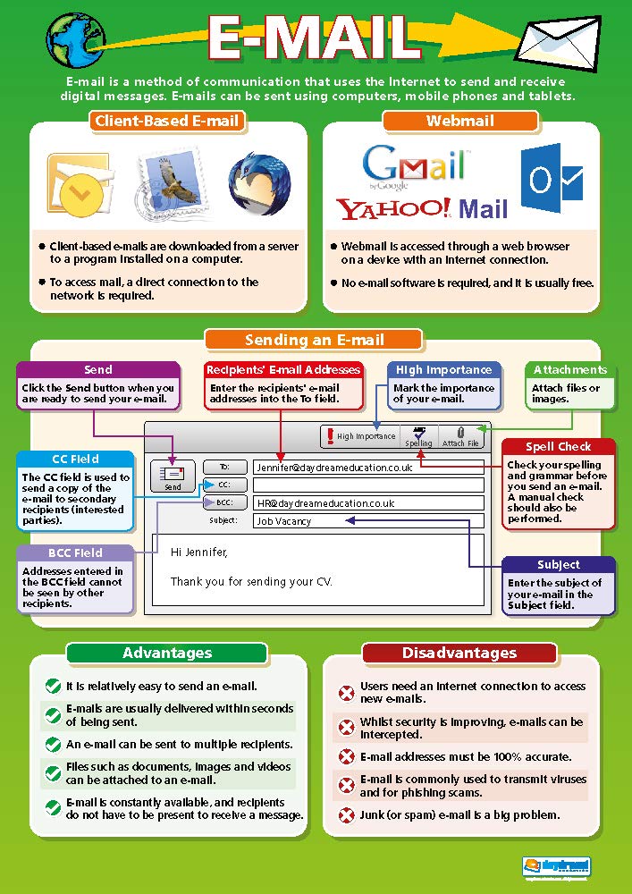 Daydream Education E-mail, 85L x 59.4W cm