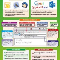 E-mail | ICT Posters | Gloss Paper measuring 850mm x 594mm (A1) | Computing Charts for the Classroom | Education Charts by Daydream Education