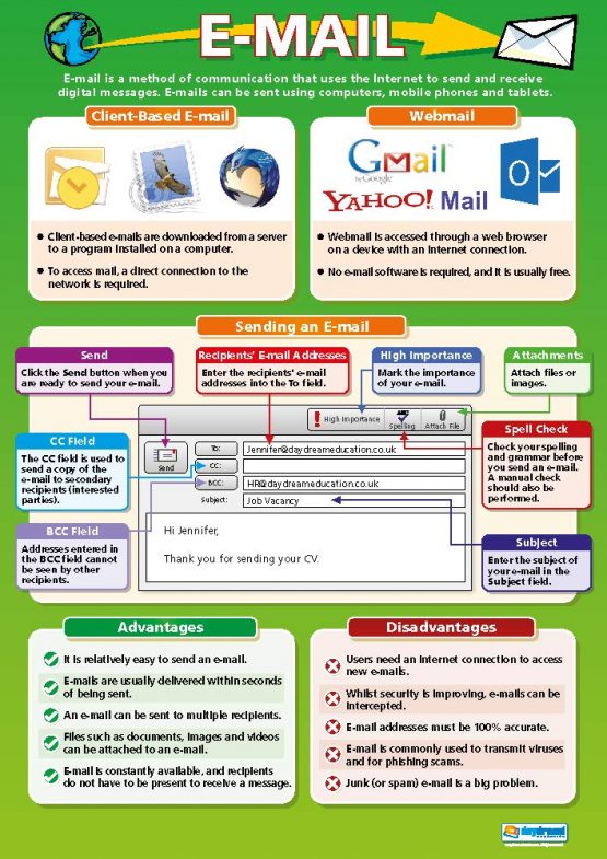 E-mail | ICT Posters | Gloss Paper measuring 850mm x 594mm (A1) | Computing Charts for the Classroom | Education Charts by Daydream Education