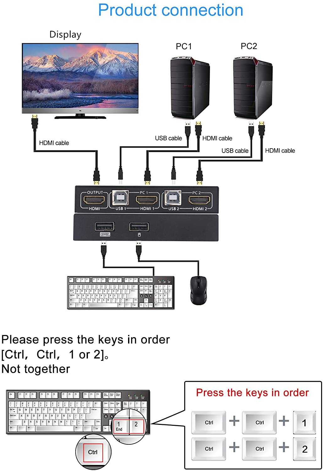 AIMOS KVM HDMI Switch, USB Switcher Box 2 In 1 Out For 2 Computers