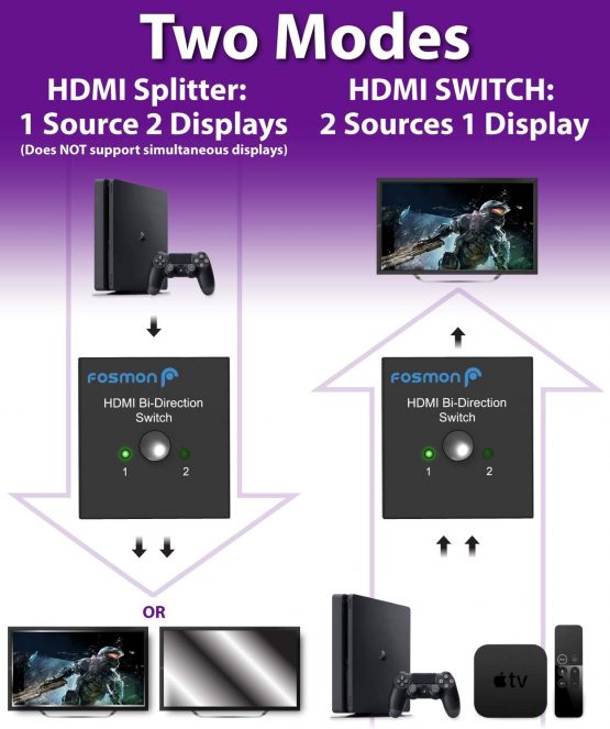 Fosmon 2-Port HDMI 2.0 Switch 4K 60Hz, 2x1 / 1x2 Bi-Directional HDMI Switcher UHD 4Kx2K 3D HD 1080p HDCP, 2 Input 1 Output Splitter Hub Compatible with HDTV, PS4, Xbox One, Apple TV, Roku, Fire Stick - Image 4