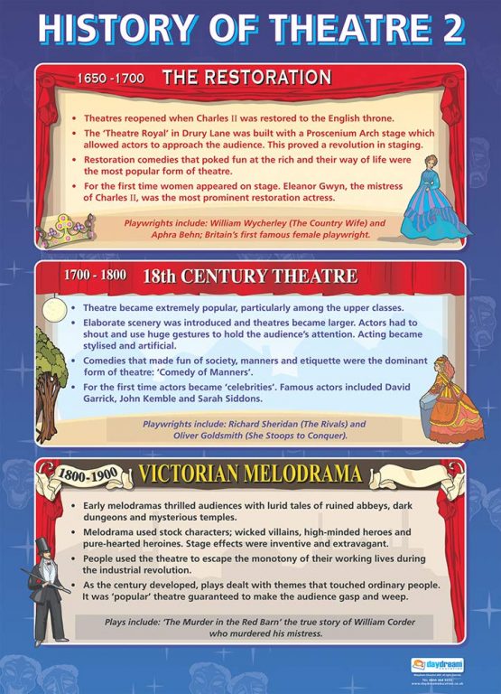 History of Theatre 2 | Drama Posters | Laminated Gloss Paper measuring 850mm x 594mm (A1) | Theatre Posters for the Classroom | Education Charts by Daydream Education