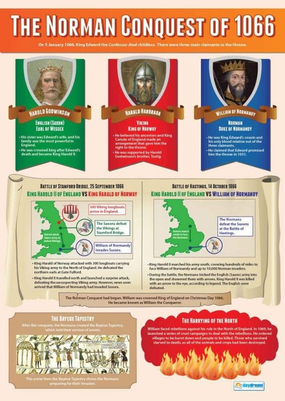 The Norman Conquest | History Posters | Laminated Gloss Paper measuring 850mm x 594mm (A1) | History Classroom Posters | Education Charts by Daydream Education