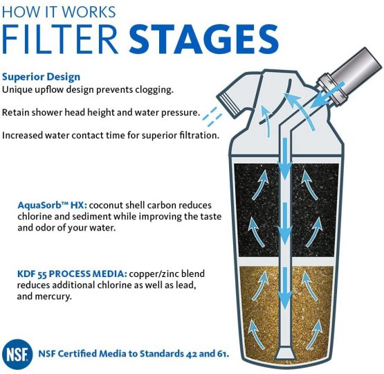 Aquasana Shower Head Handheld Water Filter System - Filters Over 90% Of Chlorine - NSF Certified Carbon & KDF Filtration Media - PH Enhancement - 6 Month, 10,000 Gallons - AQ-4105,White - Image 2