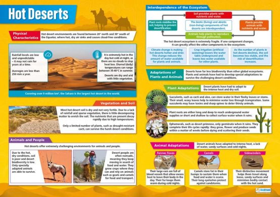 Hot Deserts | Geography Posters | Gloss Paper measuring 850mm x 594mm (A1) | Geography Classroom Posters | Education Charts by Daydream Education