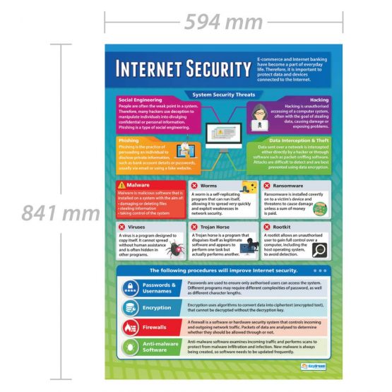 Internet Security | ICT Posters | Gloss Paper measuring 850mm x 594mm (A1) | Computing Charts for the Classroom | Education Charts by Daydream Education - Image 2