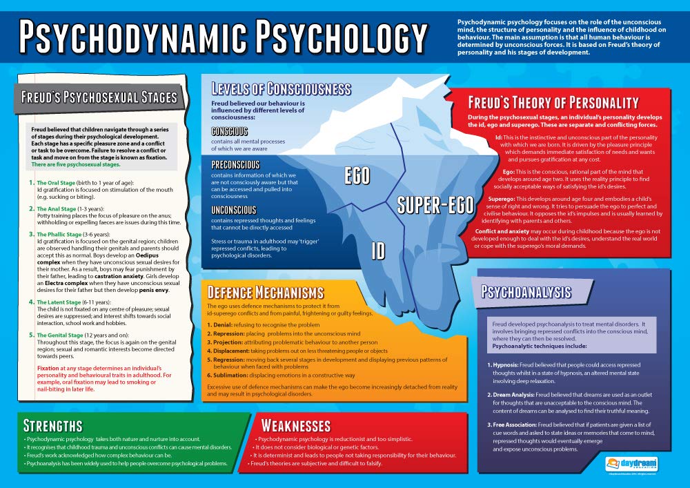 Daydream Education Psychodynamic Psychology