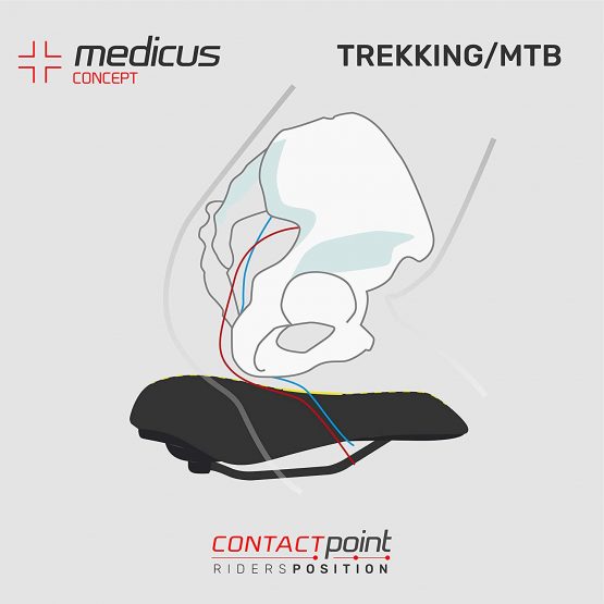 Büchel Wittkop Medicus Twin 2.0 Women's Bicycle Saddle - Image 3