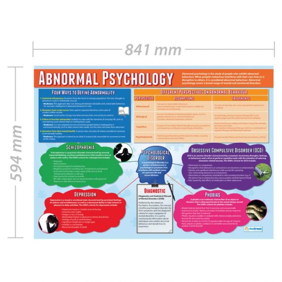 Abnormal Psychology | Psychology Posters | Laminated Gloss Paper measuring 850mm x 594mm (A1) | Psychology Charts for the Classroom | Education Charts by Daydream Education - Image 2