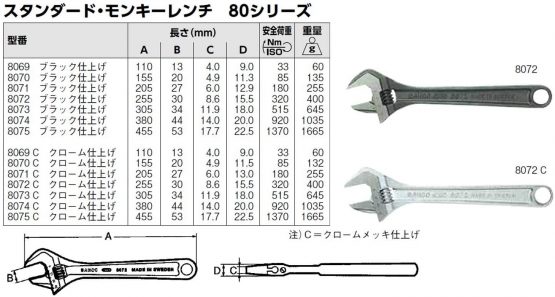 Bahco 8075 Black Adjustable Wrench, 450mm Length - Image 2