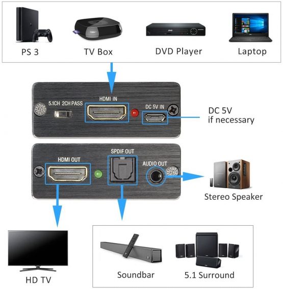 Snxiwth HDMI Audio Extractor, 4K@30Hz HDMI to Optical SPDIF Toslink HDMI Audio Splitter 3.5mm L/R Stereo Converter for TV PS4 Xbox Chromecast DVD Player - Image 3