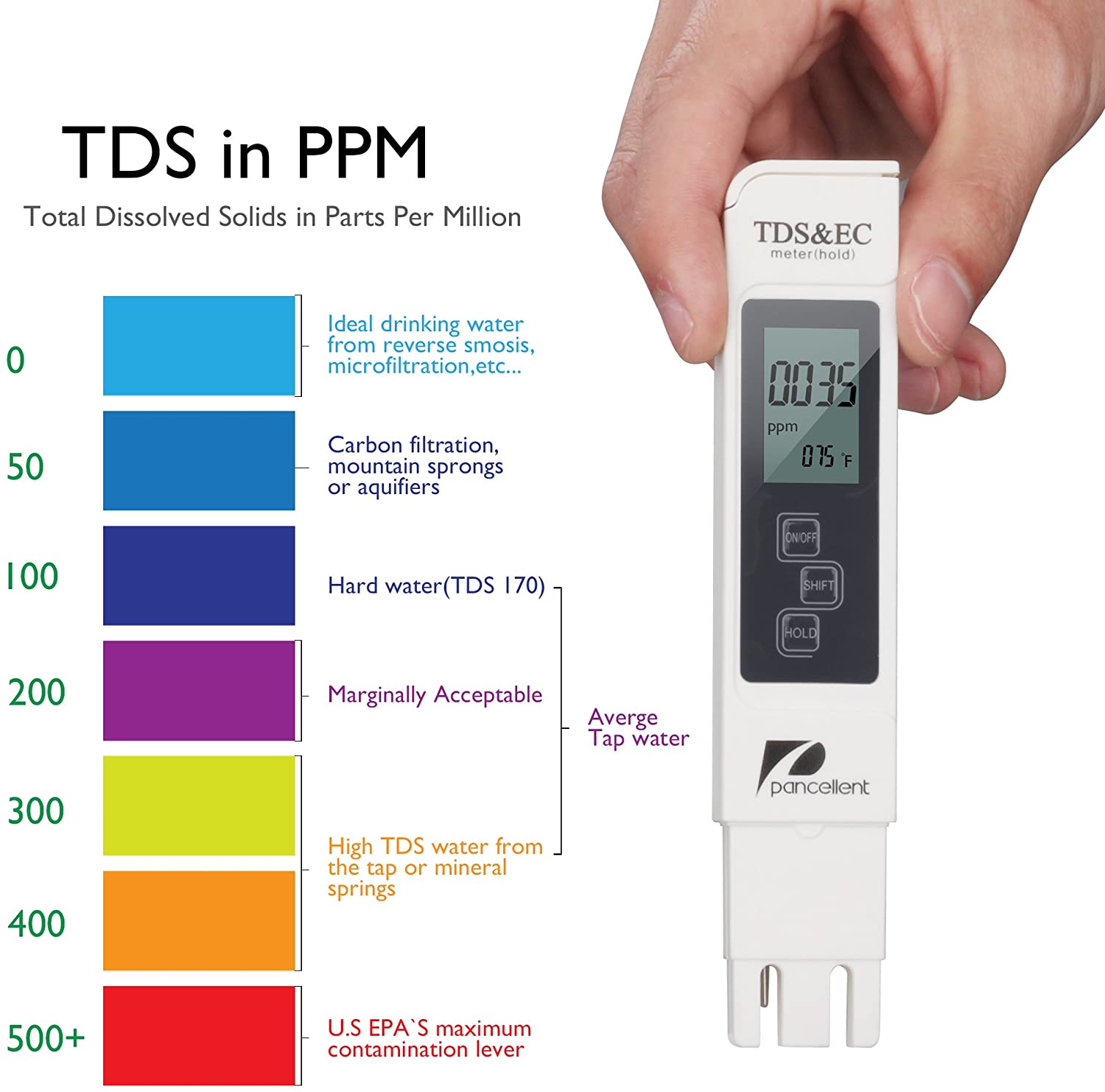 Water Quality Test Meter Pancellent TDS PH EC Temperature 4 in 1 Set