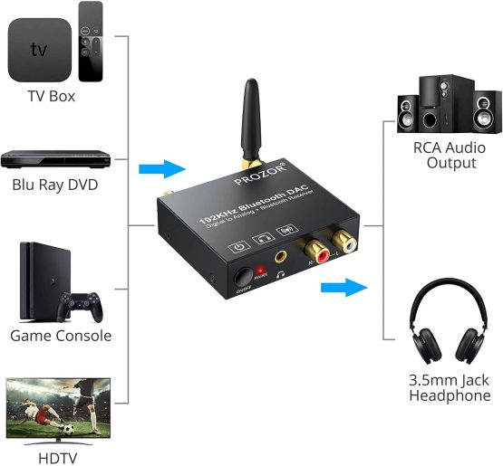 PROZOR 192kHz Digital to Analog Audio Converter with Bluetooth 5.0 Receiver DAC Converter Digital Coaxial Toslink to Analog Stereo L/R RCA 3.5mm Audio Adapter Toslink Optical to 3.5mm - Image 2